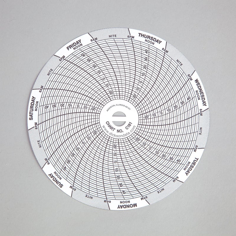 Replacement Recording Charts for #8249 - 8272 - Health Care Logistics®